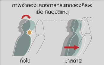 blog_20180221__M2_18_passive-safety03