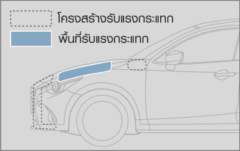 blog_20180221__M2_18_passive-safety05