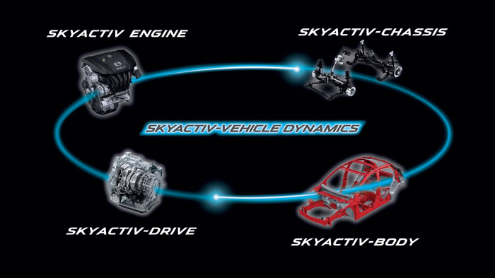 blog_20180221__M2_18_skyactiv-vehicle-dynamics