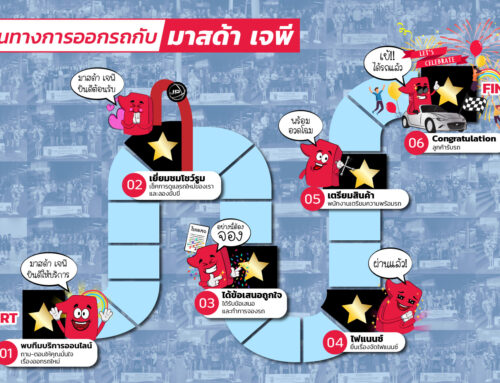 เช็คเงินดาวน์ ตารางผ่อนรถมาสด้าทุกรุ่น Mazda 2025