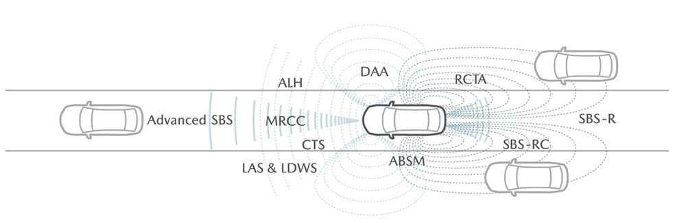 gws-i-activsense_i-activsense3