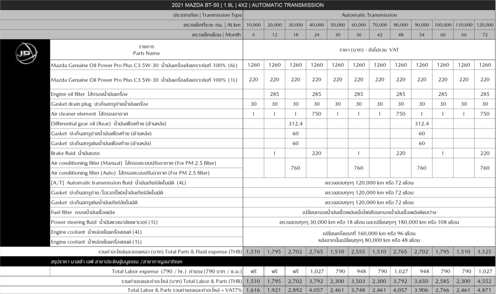 790_MJP_BT-50 1.9 4X2 AT