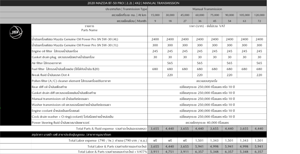 790_MJP_BT-50 2.2 4X2 MT