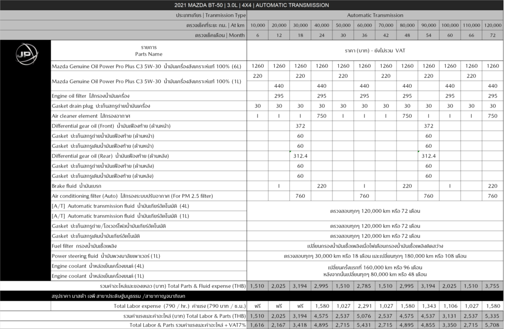 790_MJP_BT-50 3.0 4X4 AT