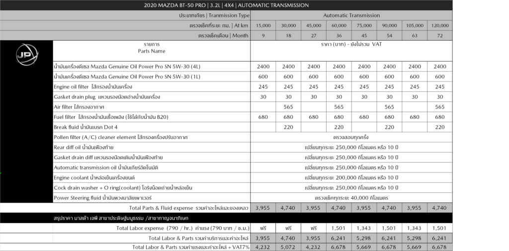 790_MJP_BT-50 3.2 4X4 AT