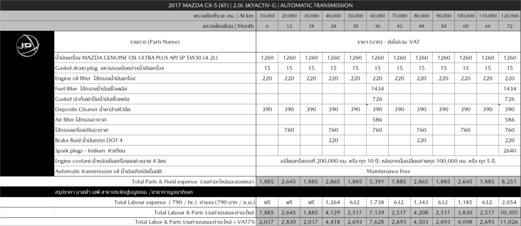 790_MJP_CX-5 2.0 Gasoline
