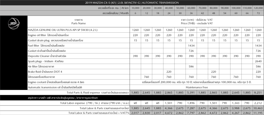 790_MJP_CX-5 2.0L SKYACTIV-G