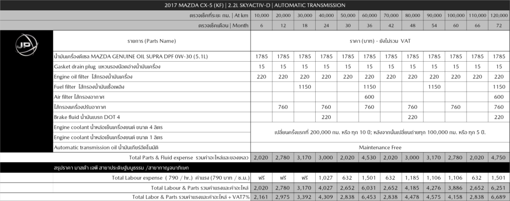 790_MJP_CX-5 2.2 Diesel