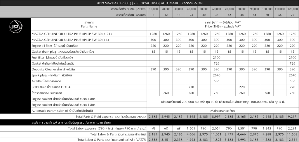 790_MJP_CX-5 2.5T SKYACTIV-G