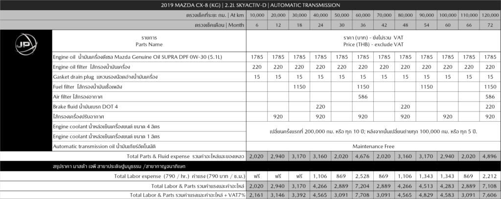 790_MJP_CX-8 2.2L SKYACTIV-D
