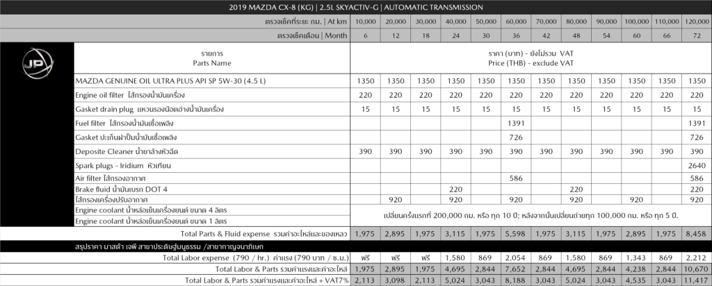 790_MJP_CX-8 2.5L SKYACTIV-G