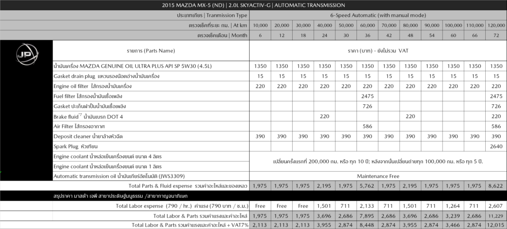 790_MJP_MX-5 AT