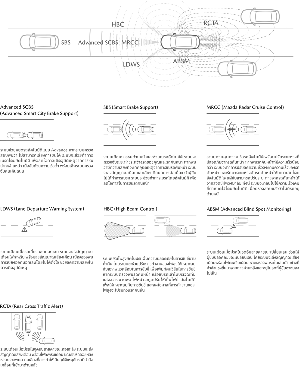 m2_iactivsense_chart_1